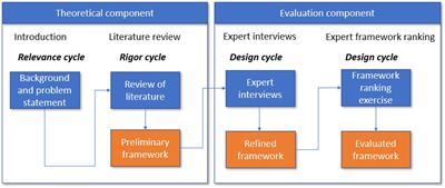 Frontiers A Practical Framework for Value Creation in Health